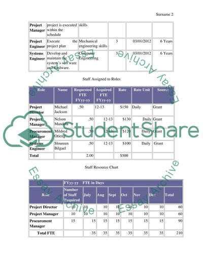 Development of Staffing Management Plan