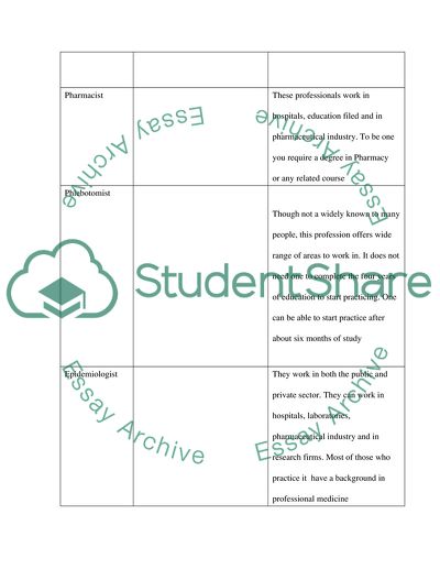 Health Care Professions - Career and Employment Opportunities