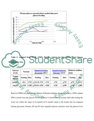 Data Interpretation Exercise