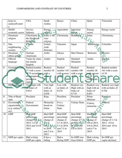 Comparisons of Countries and International Organizations on Various Issues