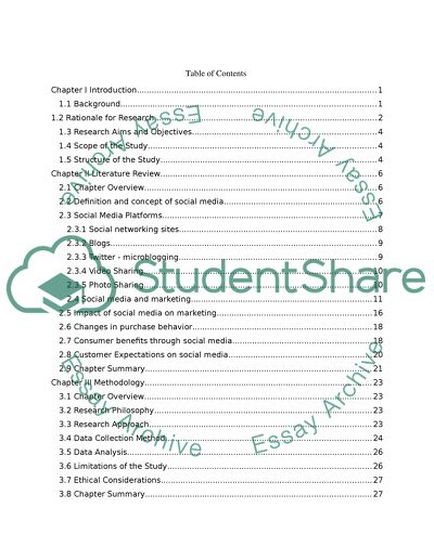 Impact of social media on marketing