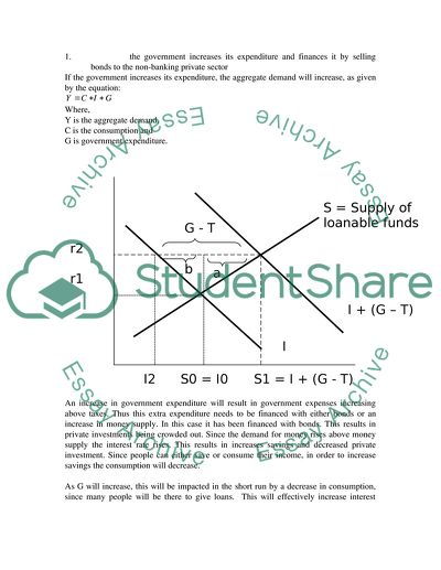 Money Market and the Commodity Market