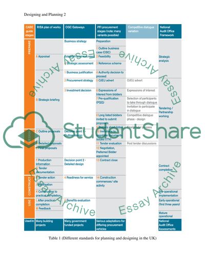 Design and planning of commercial and domestic buildings in the UK