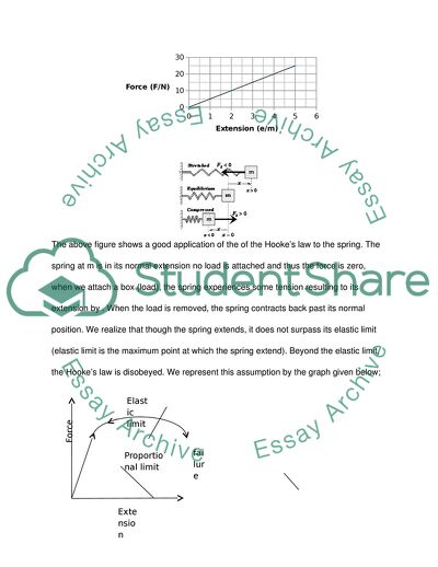 Investigating the Hookes law by Determining the Spring Constant