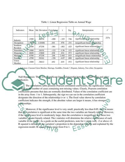 Linear Regression on Annual Wage