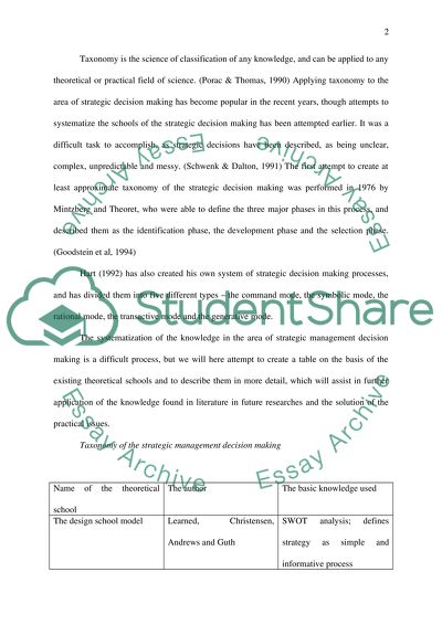 The Strategic Decision-Making Process