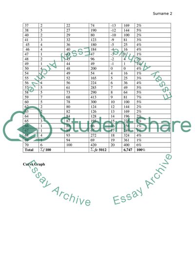 Patient at Risk of Diabetes at Rushed Hospital
