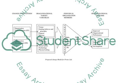 Human Resource Management. Introduction