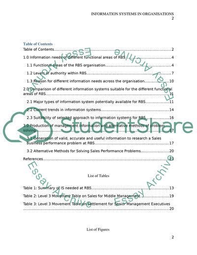 Information Systems in Organisations