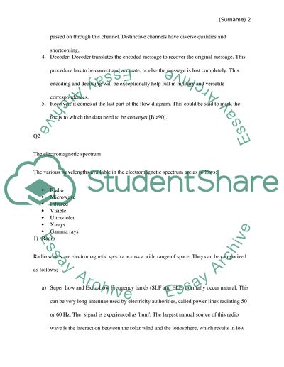Communication Channel