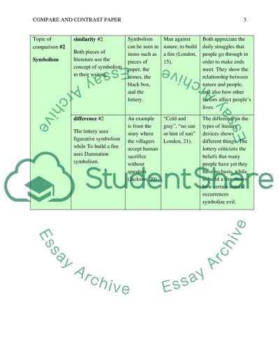 Compare and Constrast Paper