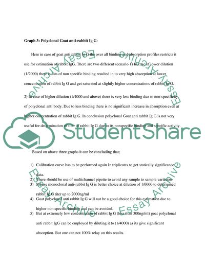 Polyclonal Goat and Monoclonal Mouse Anti-Rabbit Lg G