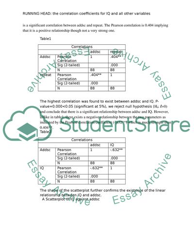 Examine the correlation coefficients for IQ and all other variables