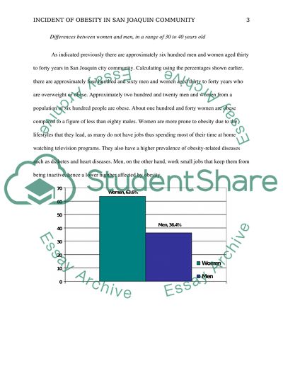 Incident of Obesity in San Joaquin Community