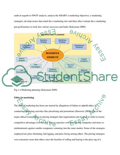 The Various Present Day Marketing Perspectives