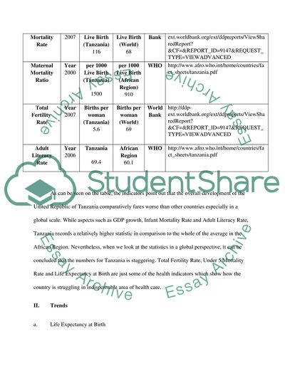 Global Perspectives on Health