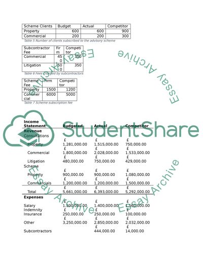 Budgeting and reporting