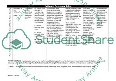 Prognosis and Harm of Wound Cleansing Using Tap Water
