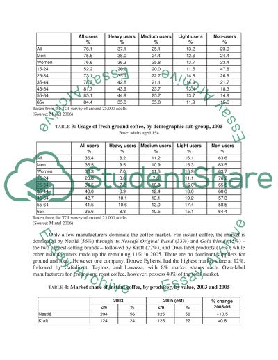The United Kingdom Coffee Industry