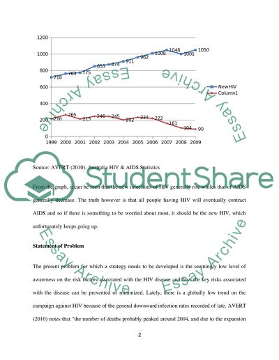 Risk Factors Associated with the HIV Disease