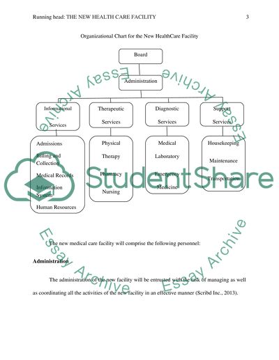 The New Health Care Facility