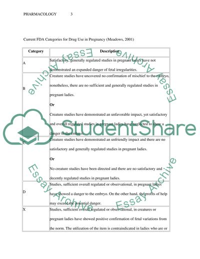 FDA Categories for Drug Use in Pregnancy