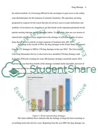 Drug Shortage in Pharmaceutical Industry