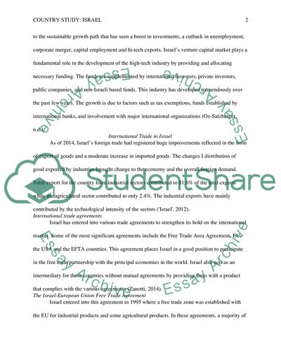 Country Study: Israel