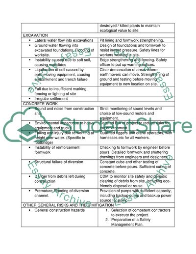 Health and Safety Risks and Mitigation Measures