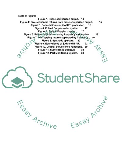 Radar Coastal Surveillance