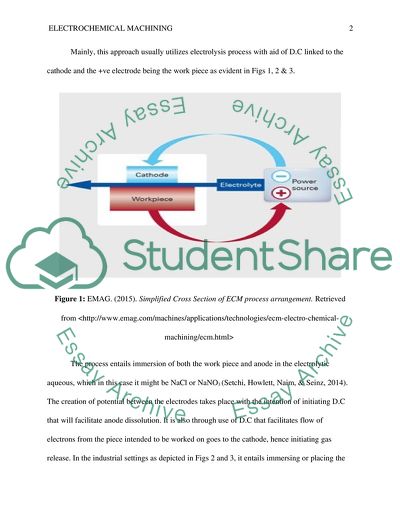 The Process of Electrochemical Machining