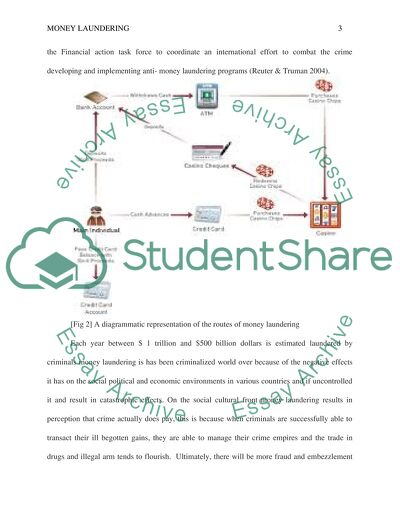 money laundering term paper topics