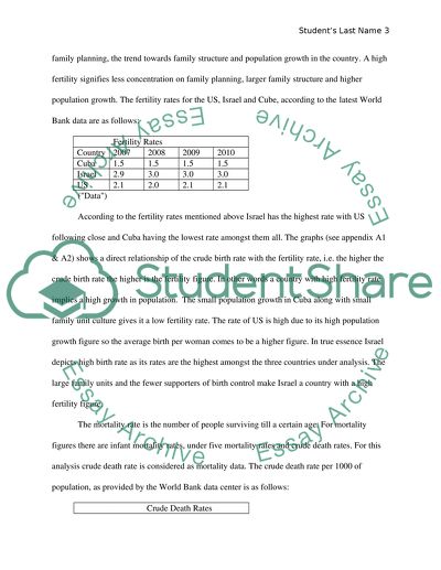 Compare the United States, Israel, and Cuba based on the demographics fertility, mortality, and migration