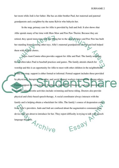 Eco Map for Early Childhood Development