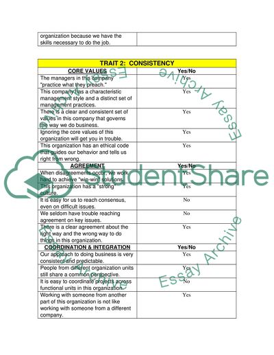 Involvement and Consistency
