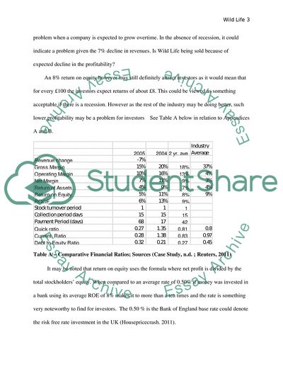 Analysis of Accounts of Wild Life Holidays Ltd