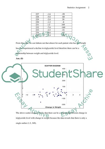 Statistics of Obese Patients