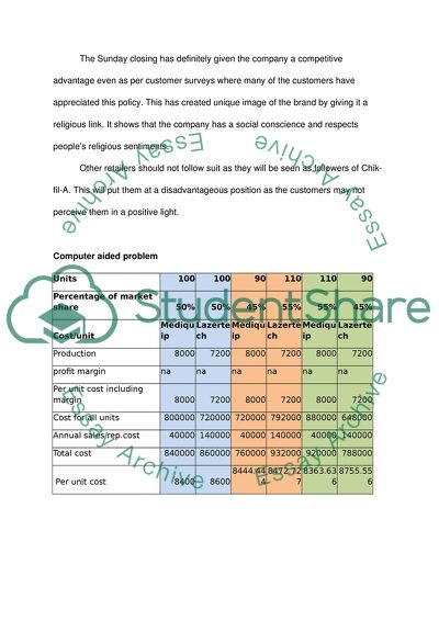 Types of Marketing Strategies Followed by Chick-Fill-A