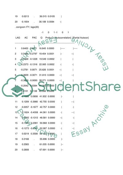 The ARCH Model: Empirical Analysis