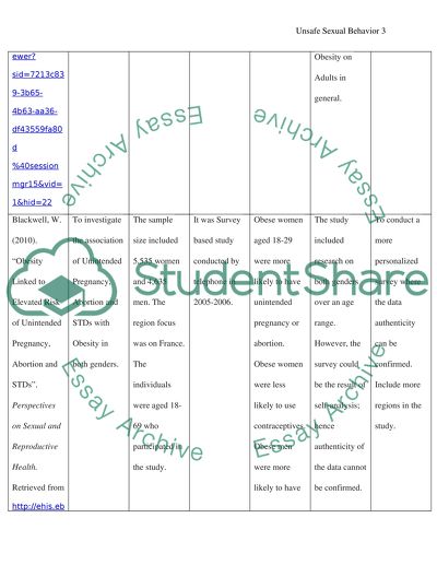 Does obesity increase the rate of risky/unsafe sexual behavior