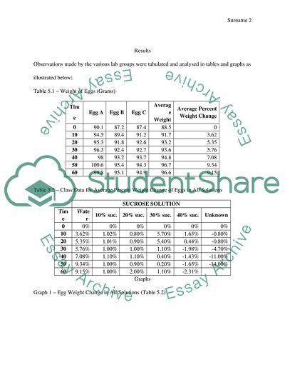 Osmosis as a Special Form of Diffusion
