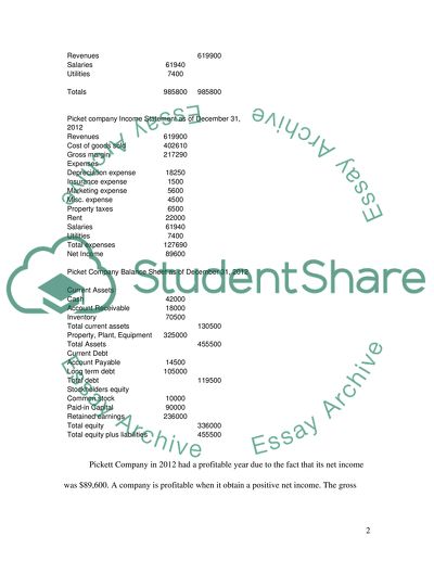 INTRODUCTION TO FINANCIAL ACCOUNTING