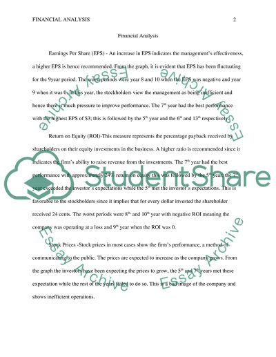 Financial Analysis: Earnings Per Share and Return on Equity