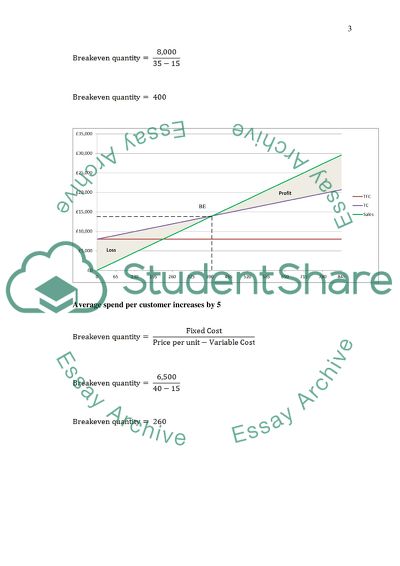 Accounting - breakeven analysis