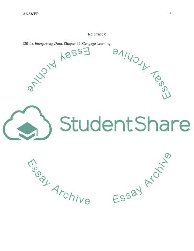 Question 30 of 30 Explain in your own words the logic of statistical significance