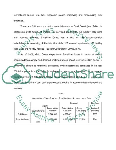 Hospitality Practicum