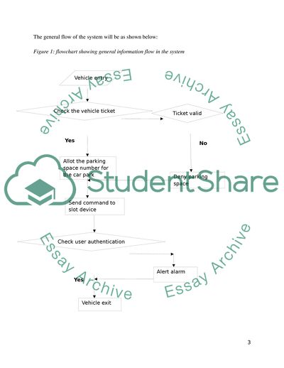 Embedded Systems Applications