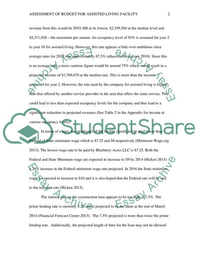 Assessment of Budget for Assisted Living Facility
