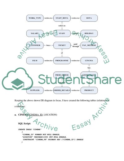 System and Databases