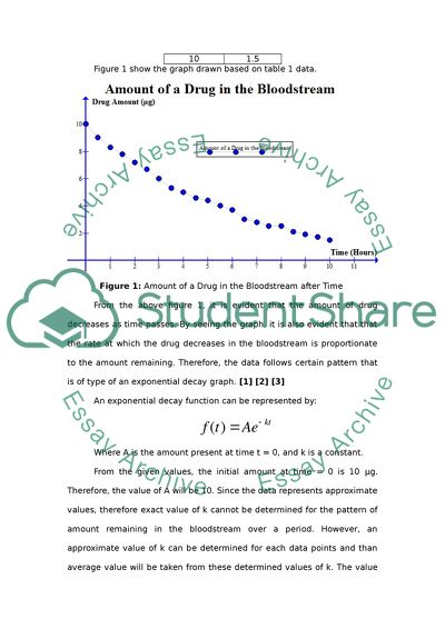 Modelling the Amount of a Drug in the Bloodstream